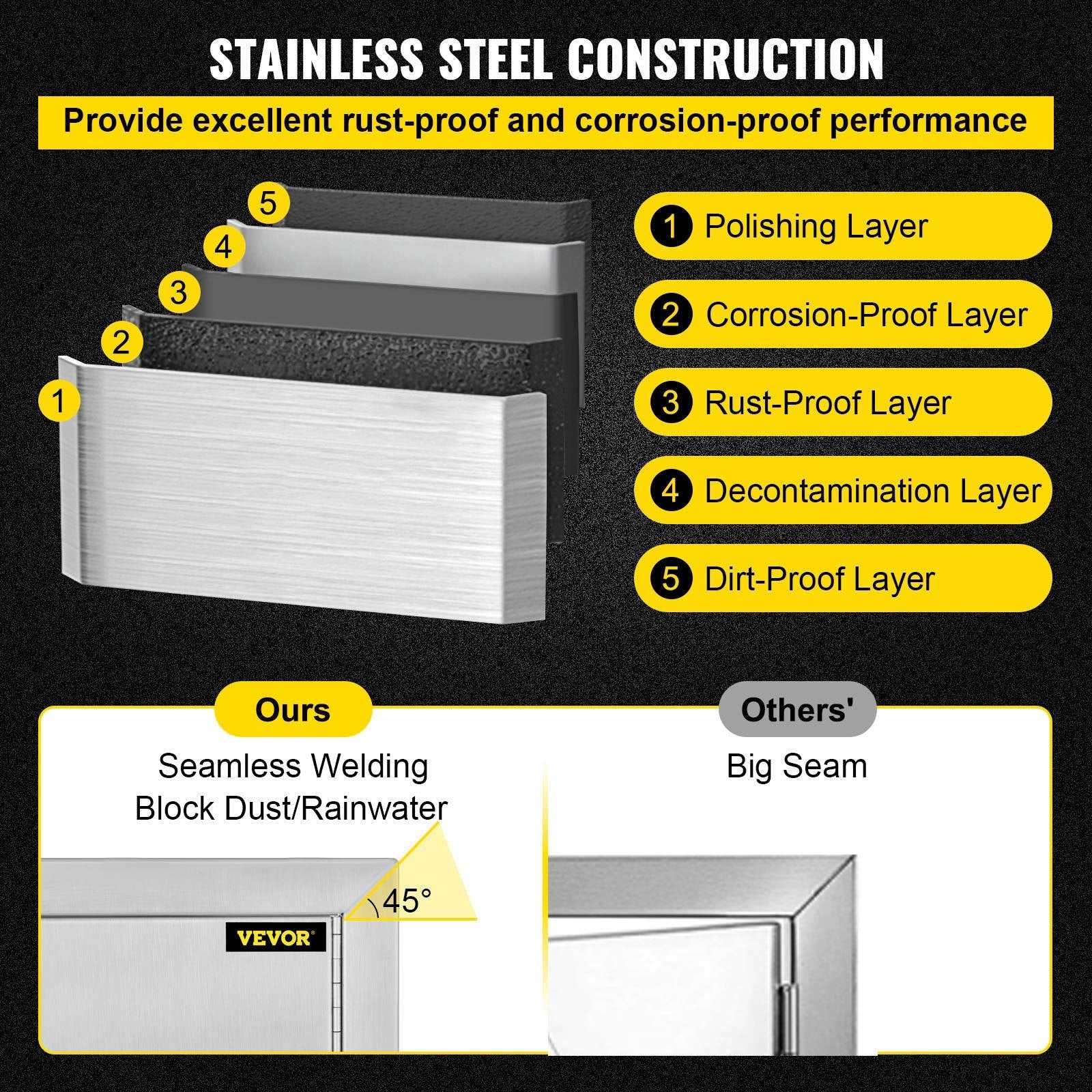 Bbq 36"x21"/90x53cm Access Double Walled Door Stainless Doors Vertical Outdoor 