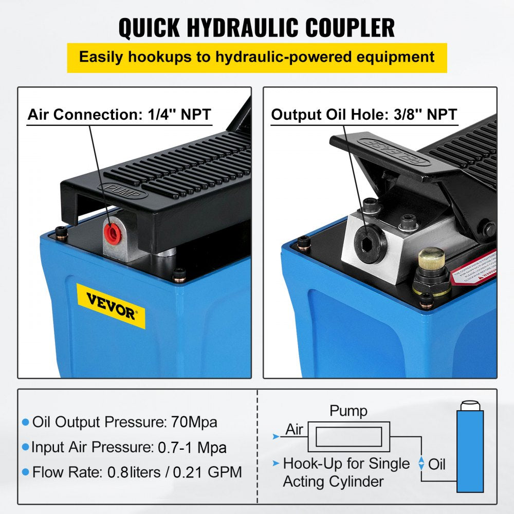 Air Hydraulic Pump Power Pack Unit 10,000 PSI 103 In 3Cap 