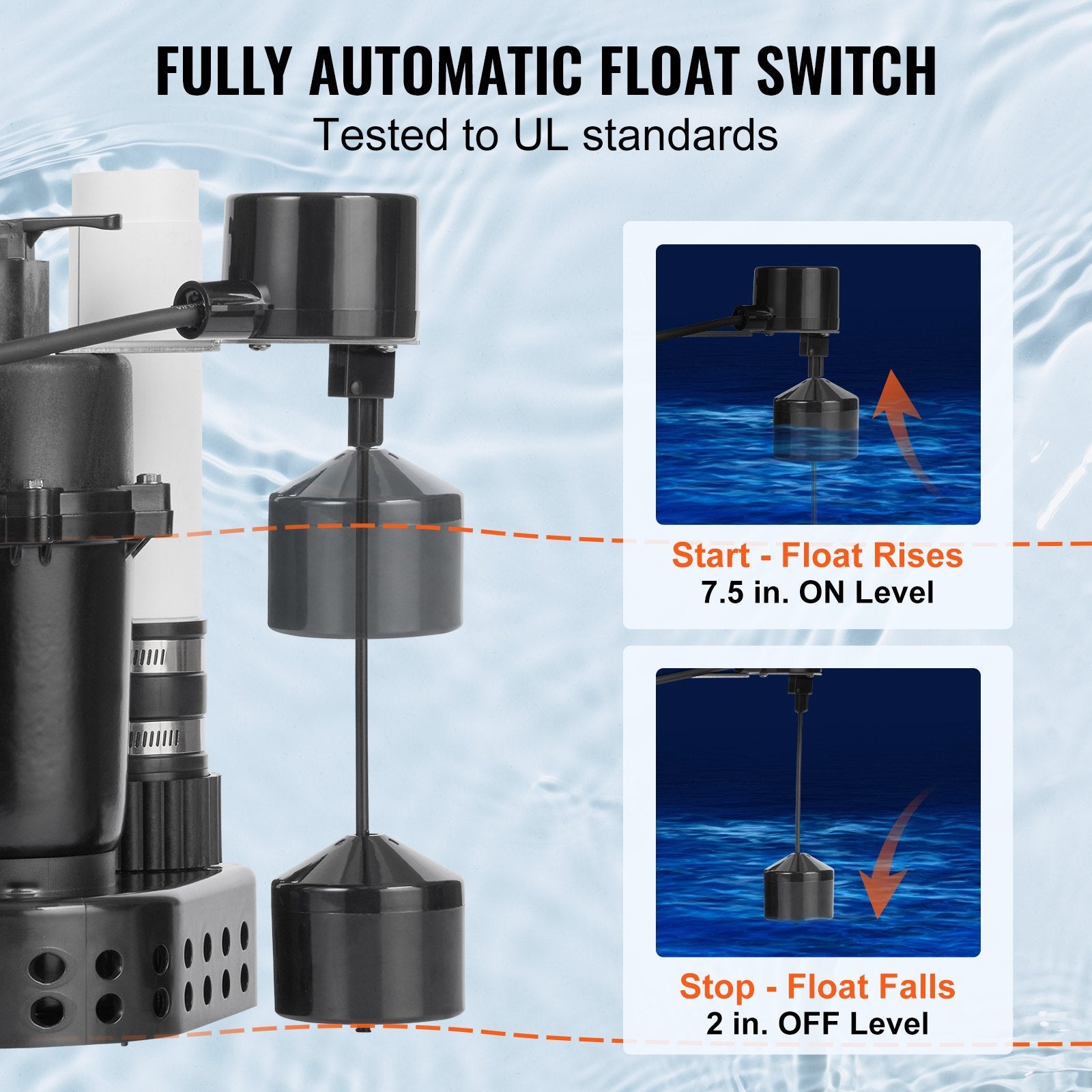 VEVOR Utility Sink Pump, 1/3 HP, 120-Volt, 2900 GPH Flow, 25 ft Head, Under-Sink Sump Pump System with 6 Gallon Basin, Automatic Utility/Laundry Sink Pump, Drain Pump with 1-1/2" NPT Outlet, Black 