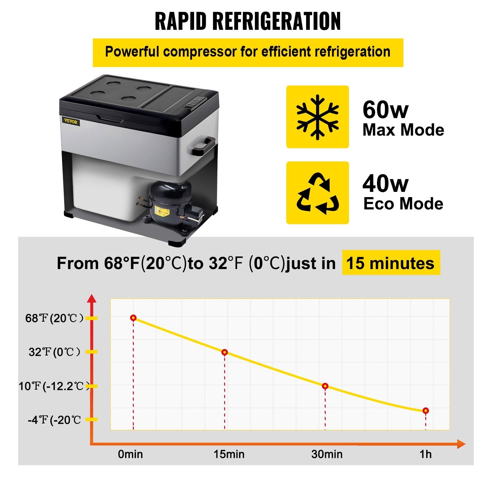 VEVOR Car Refrigerator, 53 Qt, 12v Portable Freezer with Single Zone, 12/24V DC & 110-240V AC Electric Compressor Cooler w/ -4?-68? Cooling Range, for Car Truck Vehicle RV Boat Outdoor & Home use 