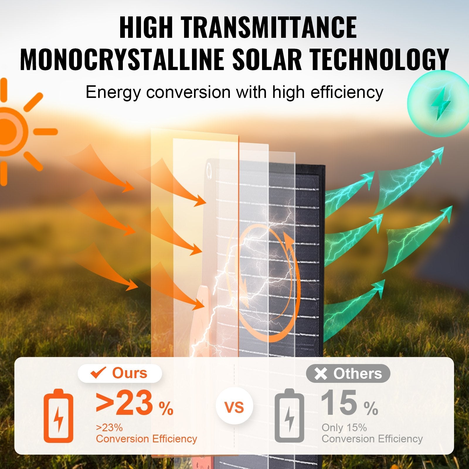 VEVOR Portable Monocrystalline Solar Panel, 200W Foldable Monocrystalline ETFE Solar Charger, 23% Efficiency Solar Panel with MC4 Output, IP67 Waterproof for Power Stations, Camping, Hiking, Off-Grid 