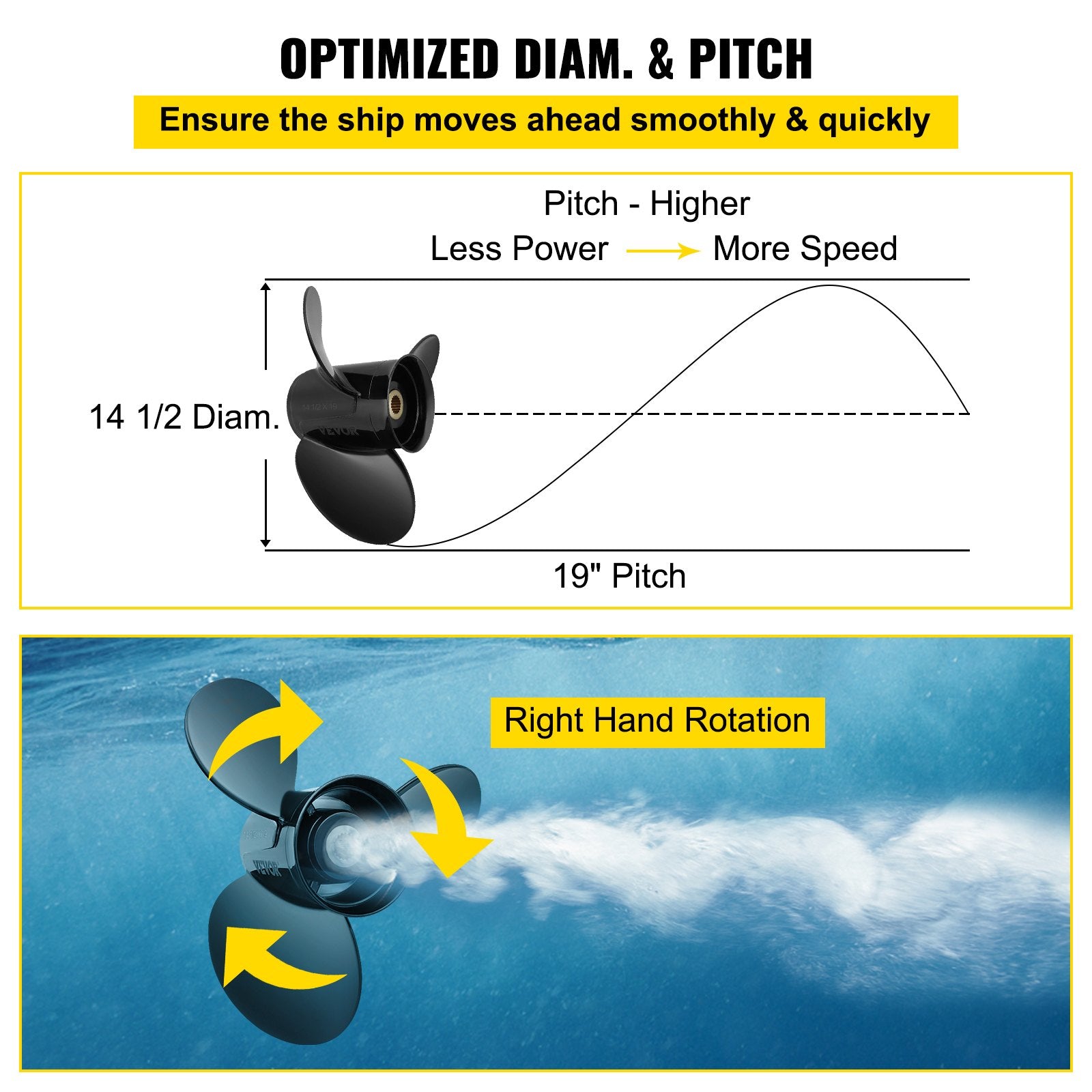 VEVOR Outboard Propeller, Replace for OEM 3817468, 3-Blade 14 1/2" x 19" Pitch Aluminium Boat Propeller, Compatible with Volvo Penta SX Drive All Models, w/ 19 Tooth Splines, RH 