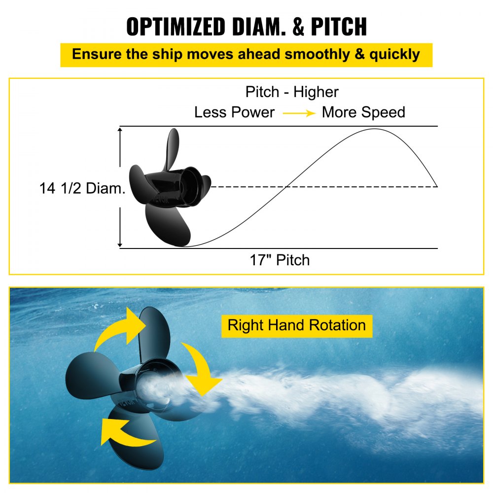 VEVOR Outboard Propeller, Replace for OEM 48-8M0084494, 4-Blade 14 1/2 x 17 Boat Propeller, Compatible w/ 135-300HP 2-Stroke & 4-Stroke Outboards, Alpha&Bravo I Stern-Drives, RH 
