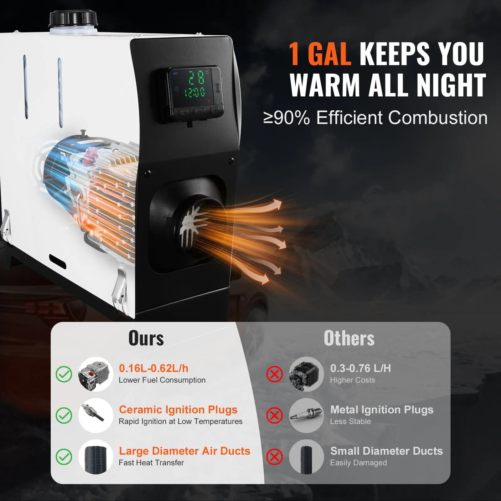 VEVOR 5-8KW Diesel Heater, Diesel Air Heater All in One with Remote Control and LCD Screen, Fast Heating Low Noise, Portable Diesel Heater for Truck Van RV Trailer Camper 