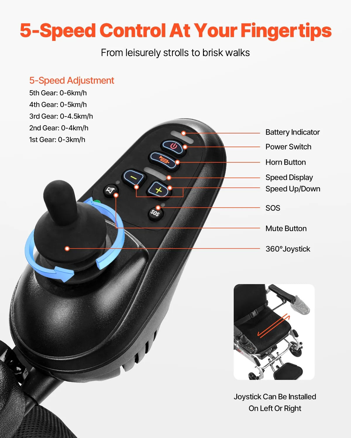 VEVOR Electric Wheelchair 300lbs Adjustable Backrest Foldable 13 Mile