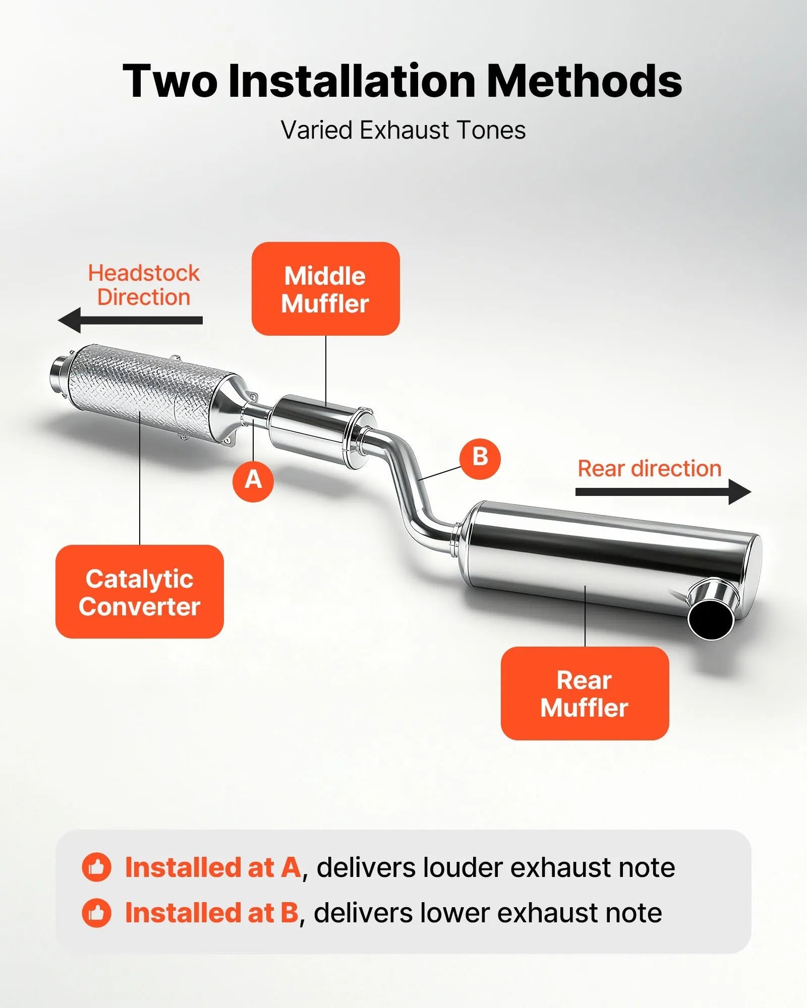 VEVOR Electric Exhaust Cutout, 2.5 Inch 2PCS Universal Stainless Steel Exhaust Valve Kit with One Controller Remote Kit, Cut Out Valve, Y Pipe, Remote Control, Fits Trucks, Sedans, Sports Cars, SUVs 