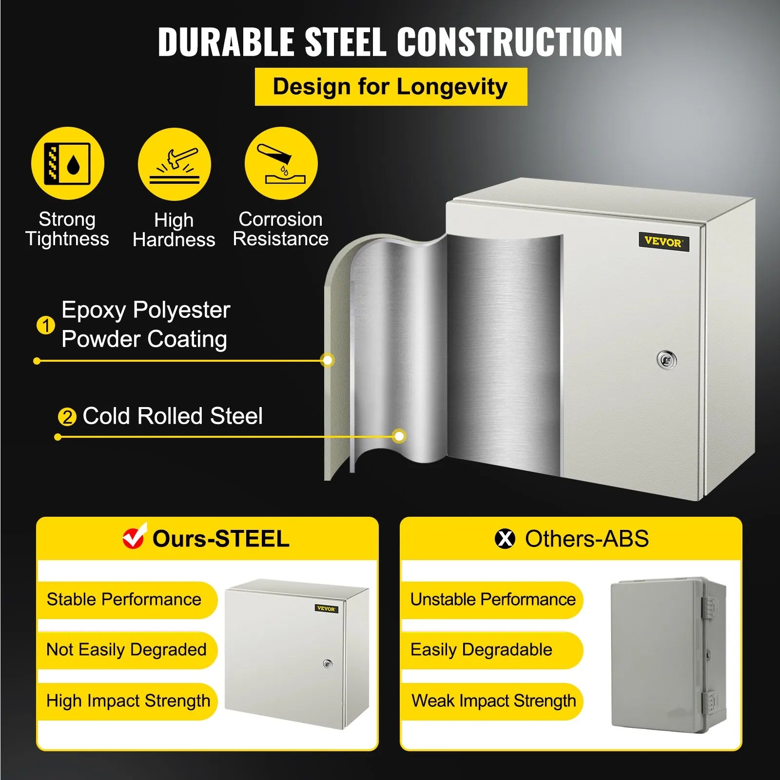 VEVOR Steel Electrical Box 16 x 16 x 8" Electrical Enclosure Box, Carbon Steel Hinged Junction Box, IP65 Weatherproof Metal Box Wall-Mounted Electronic Equipment Enclosure Box with Mounting Plate