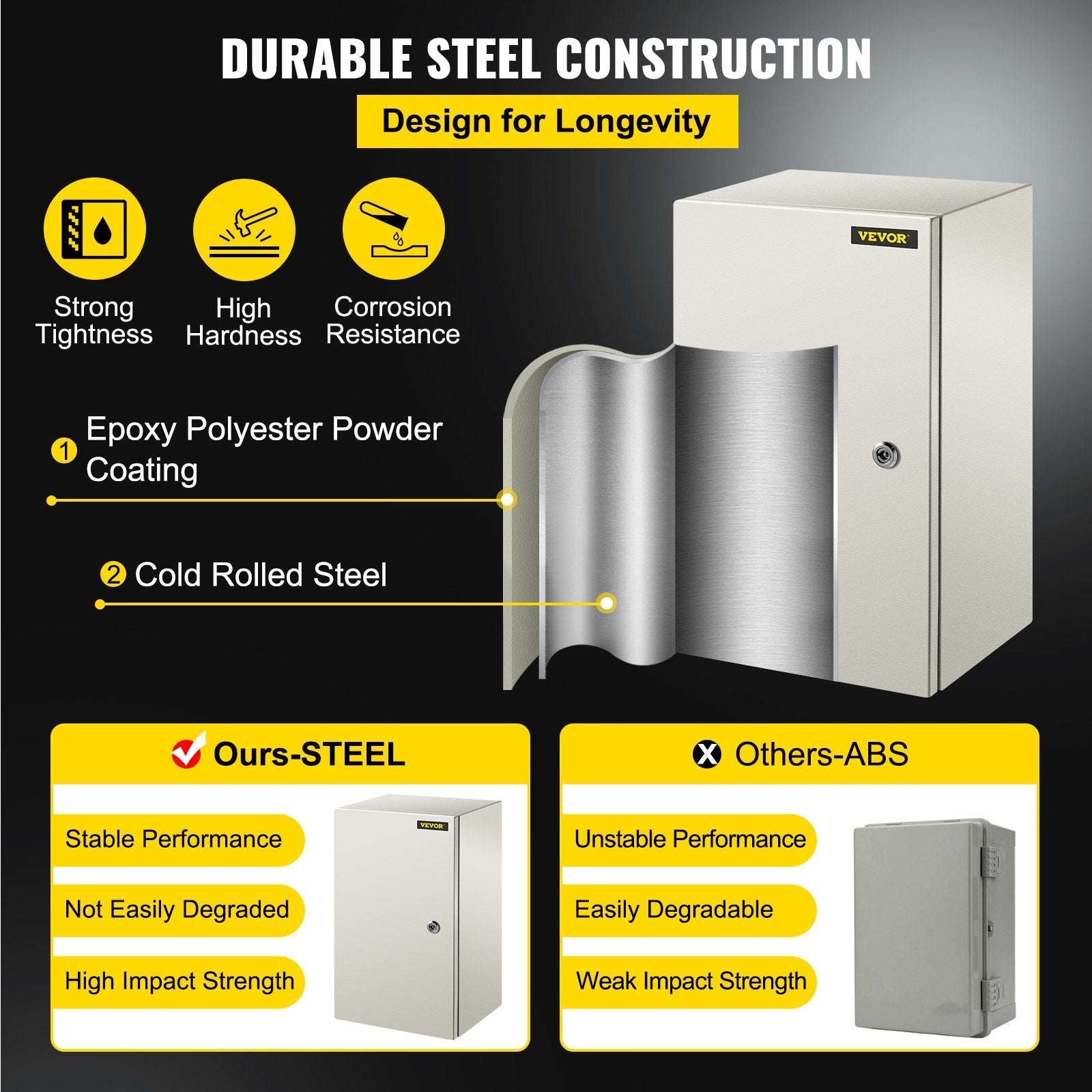 VEVOR Steel Electrical Box 20'' x 12'' x 10'' Electrical Enclosure Box, Carbon Steel Hinged Junction Box, IP65 Weatherproof Metal Box Wall-Mounted Electronic Equipment Enclosure Box with Mounting Plat 
