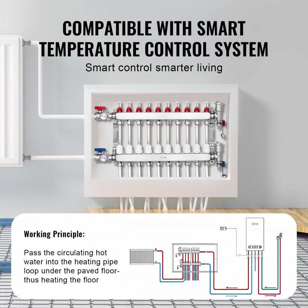 VEVOR 10-Branch Radiant Heat Manifold 1/2" PEX Tubing Floor Heating Manifold Set 