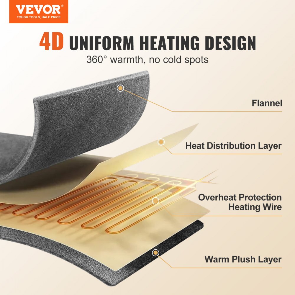 VEVOR Heated Blanket Electric Throw, 50" x 60" Twin Size, Soft Flannel & Sherpa Heating Blanket with 3 Hours Timer Auto-off, 5 Heating Levels for Sofa, Machine Washable, ETL & FCC Certification (Grey) 