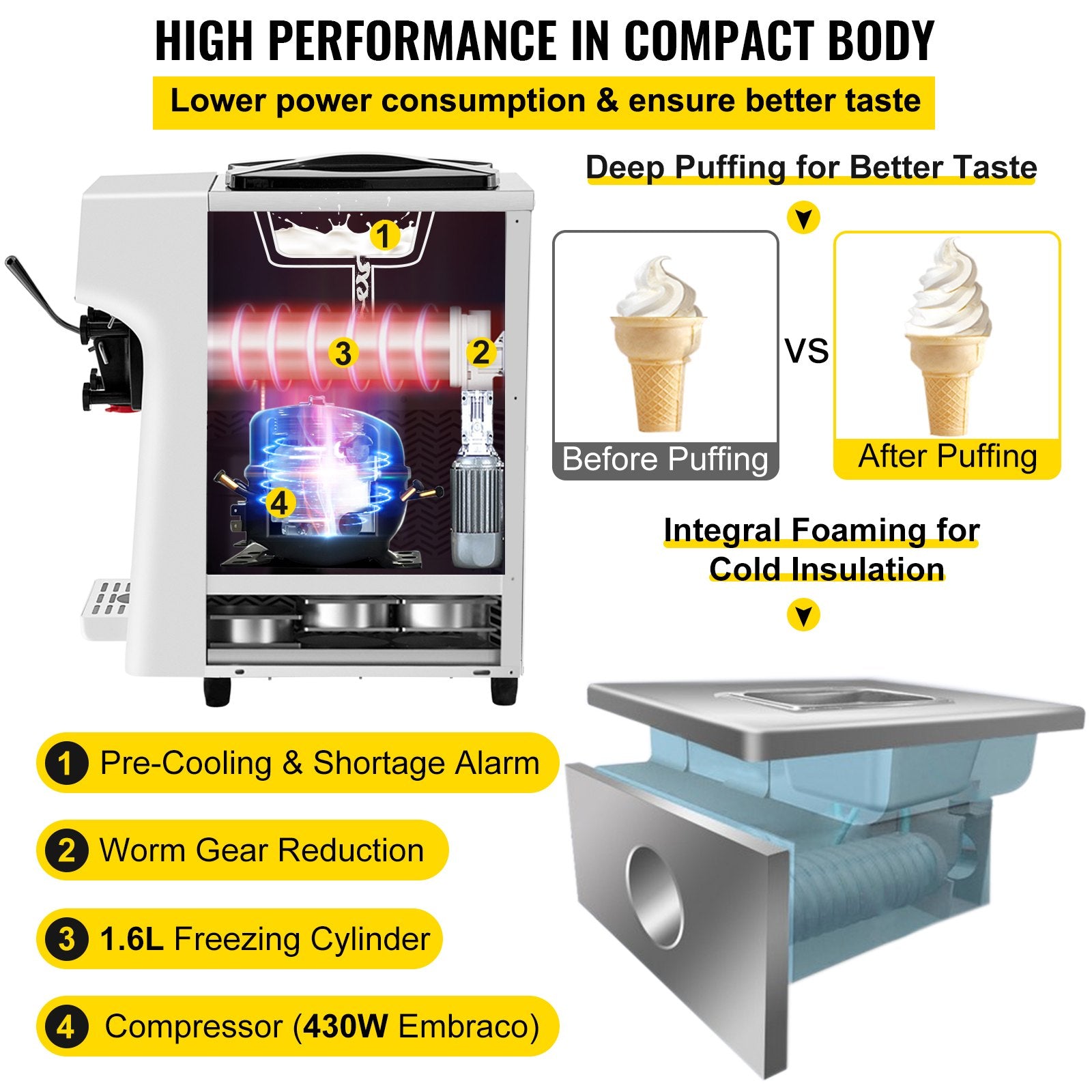 VEVOR Commercial Ice Cream Maker, 10-20L/H Yield, 1000W Countertop Soft Serve Machine with 4.5L Hopper 1.6L Cylinder Touch Screen Puffing Shortage Alarm, Frozen Yogurt Maker for Café Snack Bar, White 