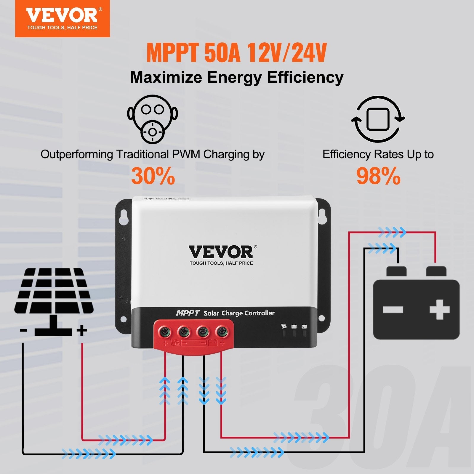 VEVOR 50A MPPT Solar Charge Controller, 12V / 24V Auto DC Input, Solar Panel Regulator Charger with Bluetooth Module, 98% Charging Efficiency for Sealed(AGM), Gel, Flooded and Lithium Battery Charging 