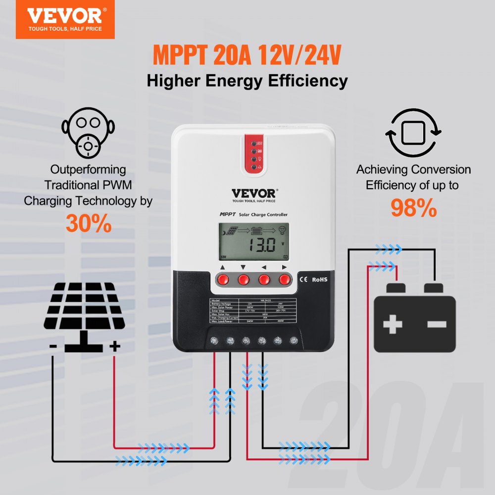VEVOR 20A MPPT Solar Charge Controller, 12V / 24V Auto DC Input, Solar Panel Regulator Charger with LCD Display Temperature Sensor Cable, for Sealed(AGM), Gel, Flooded and Lithium Battery Charging 