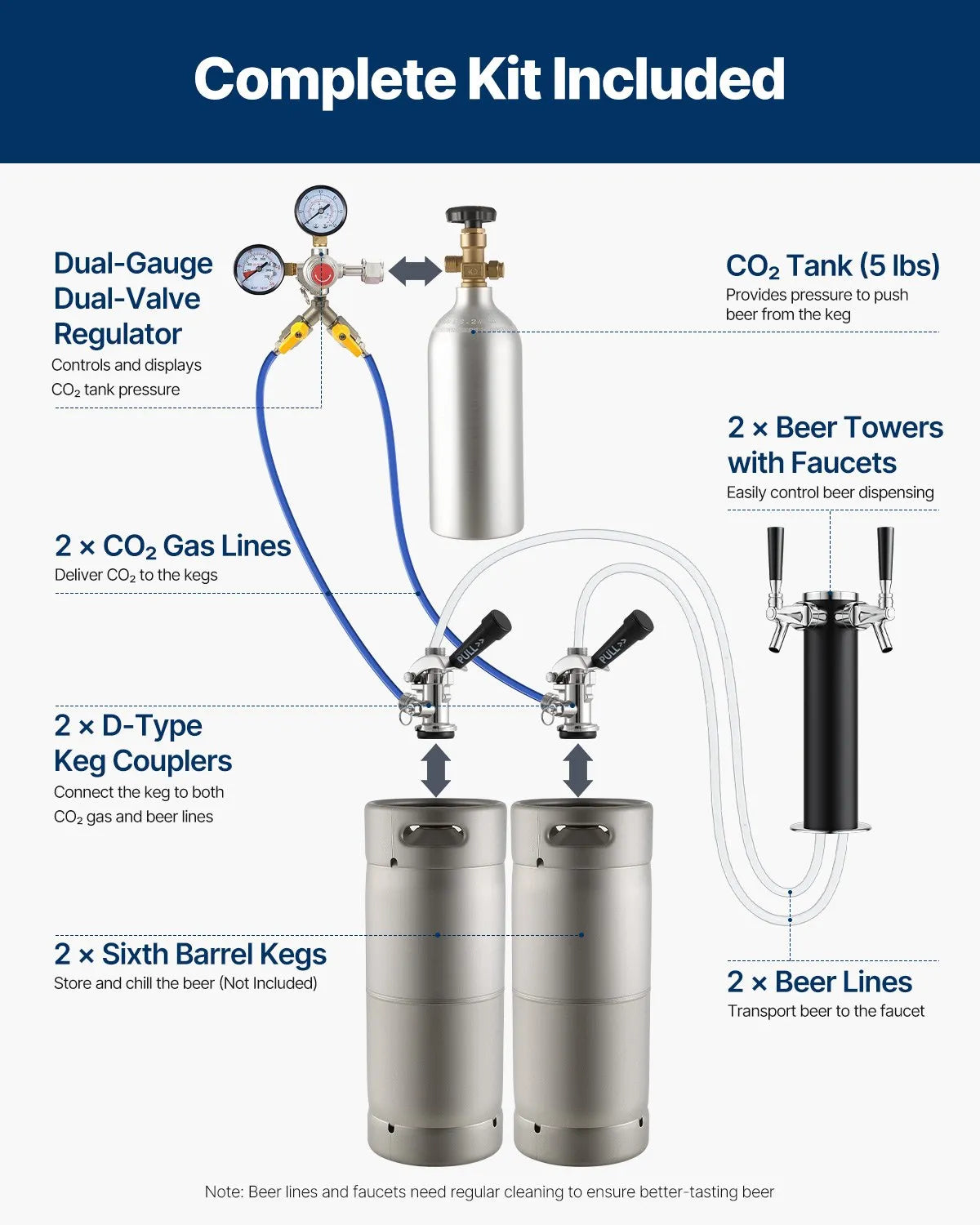 VEVOR Beer Kegerator, Dual Tap Draft Beer Dispenser, Full Size Keg Refrigerator With Shelves, CO2 Cylinder, Drip Tray & Rail, 32°F- 75.2°F Temperature Control, Holds 1/6, 1/4, 1/2 Barrels, Black