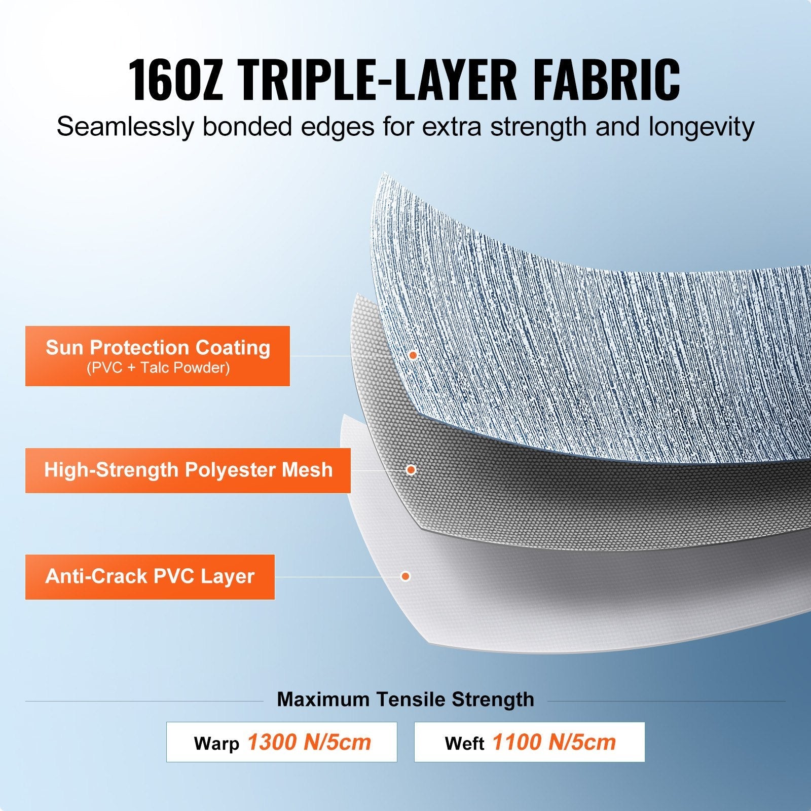 VEVOR RV Awning Fabric Replacement, 11'2" Fabric Length for 12' Awning, Heavy Duty 3-Ply 16oz PVC Camper Awning Fabric, Waterproof & UV Protection Outdoor Canopy for RV, Trailer, Motorhome, Blue Fade 