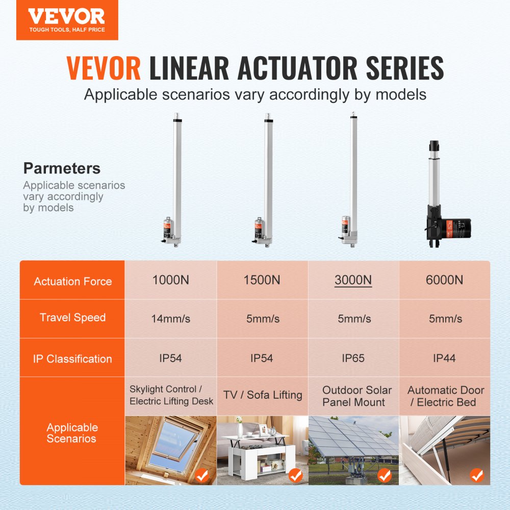 VEVOR Linear Actuator 12V, 20 Inch Waterproof IP65 Linear Actuator, 660lbs/3000N 0.19"/s Linear Motion Actuator with Mounting Bracket 
