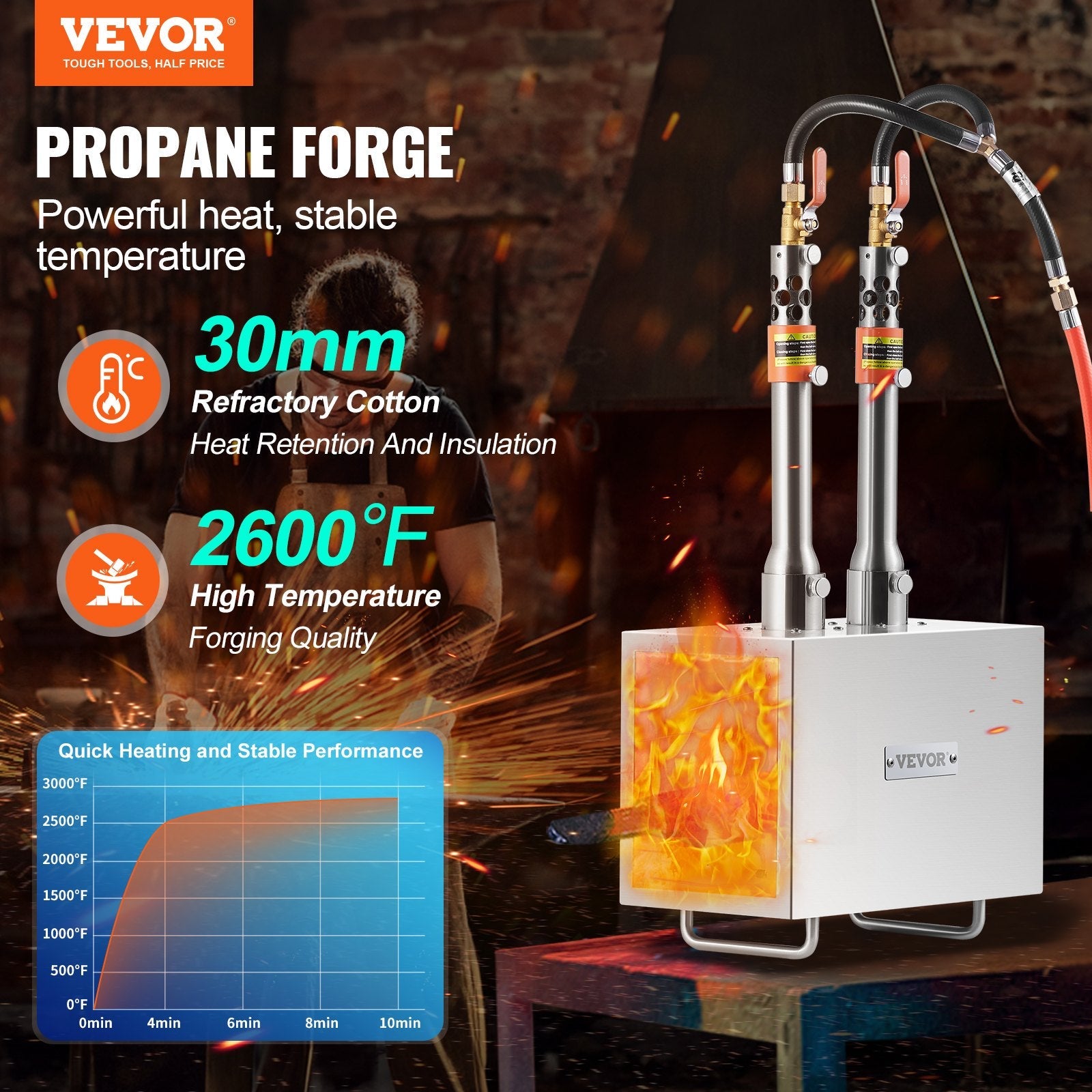 VEVOR Portable Propane Forge 2 Burner Farrier Forge 2600? Knife Metal Square 