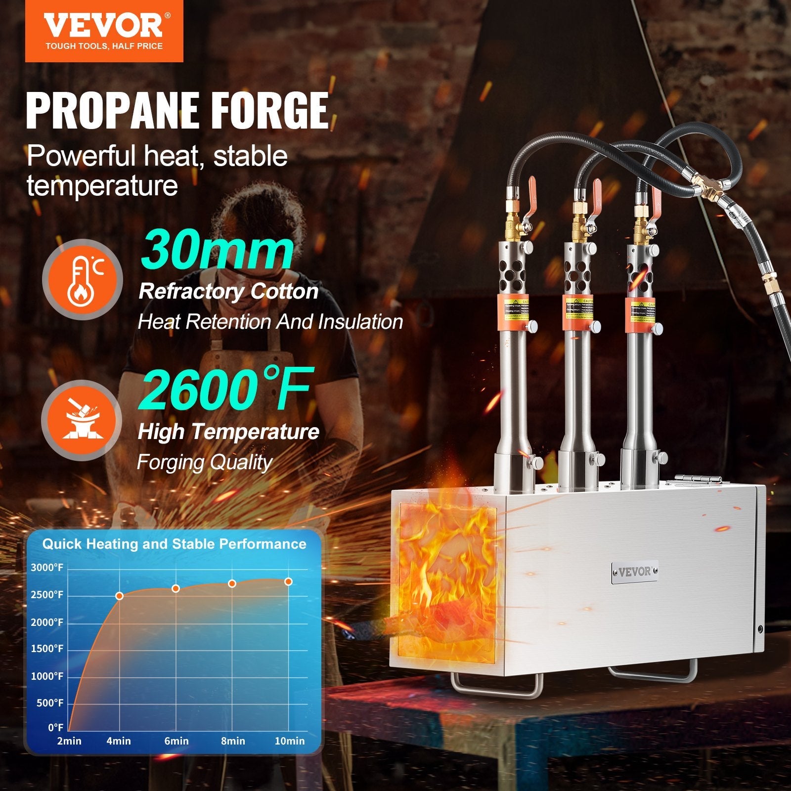 VEVOR Portable Propane Forge 3 Burner Farrier Forge 2600? Knife Metal Square 