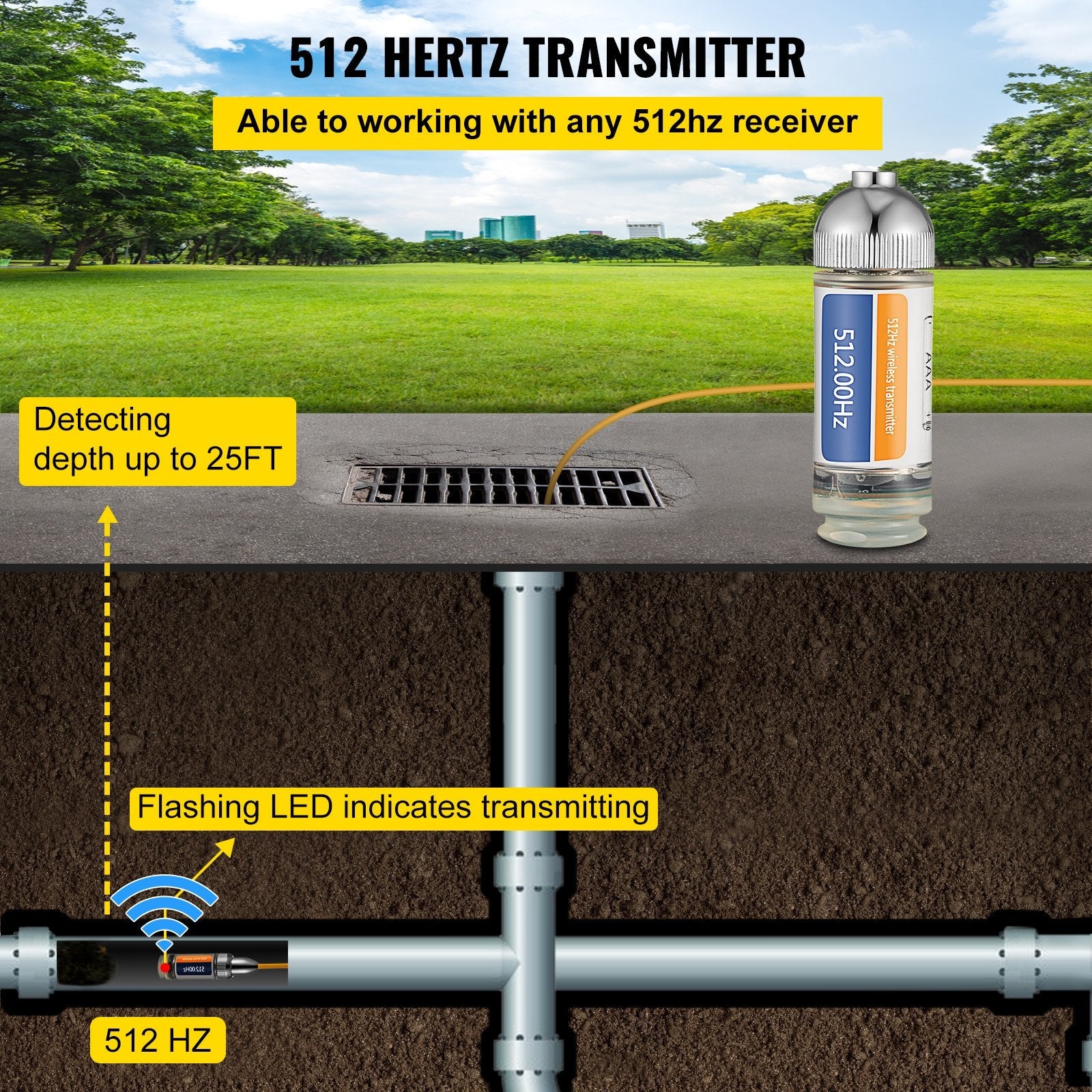 VEVOR Sonde Locator, 512 Hertz Frequency, Rigid Drain Locator with 8/5" and 1/4-20" Connectors for Locating & Detecting Small Sewer & Pipelines, Up to 25' Depth Water Line, Flashing for Transmitting 