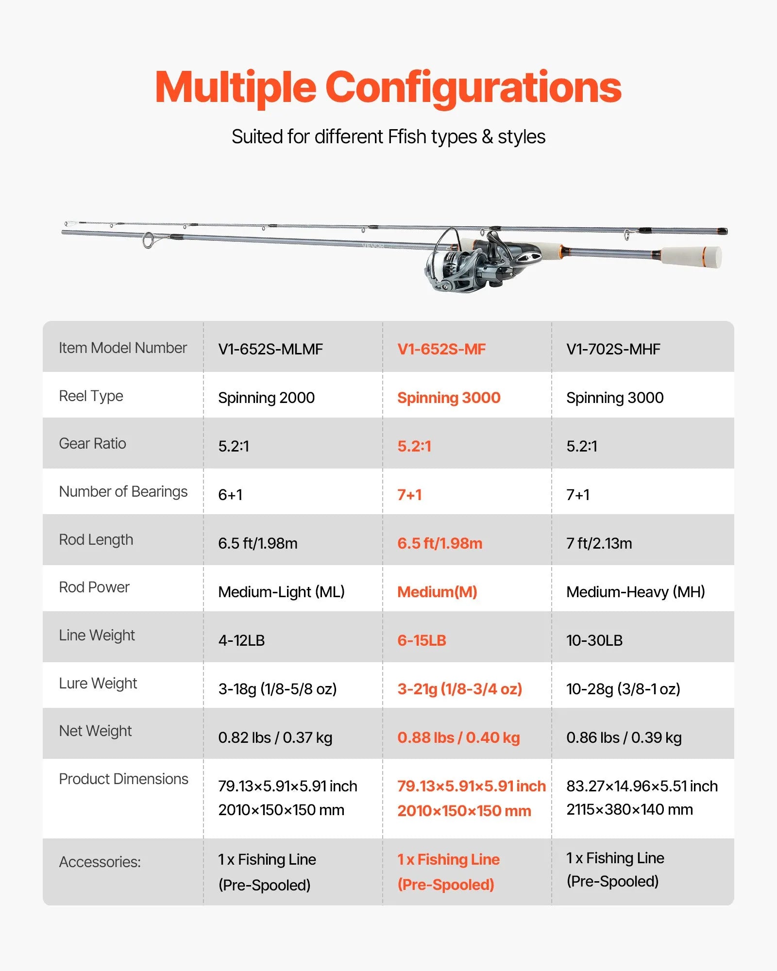 6.5 ft Carbon Fiber Spinning Rod and Reel Combo | 3000 Reel with 7+1 Ball Bearings & EVA Handle
