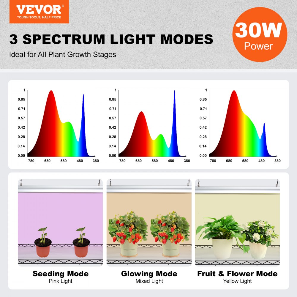 VEVOR Plant Stand with Grow Lights 6 Tiers 150W 70.9" Tall Plant Grow Shelf 
