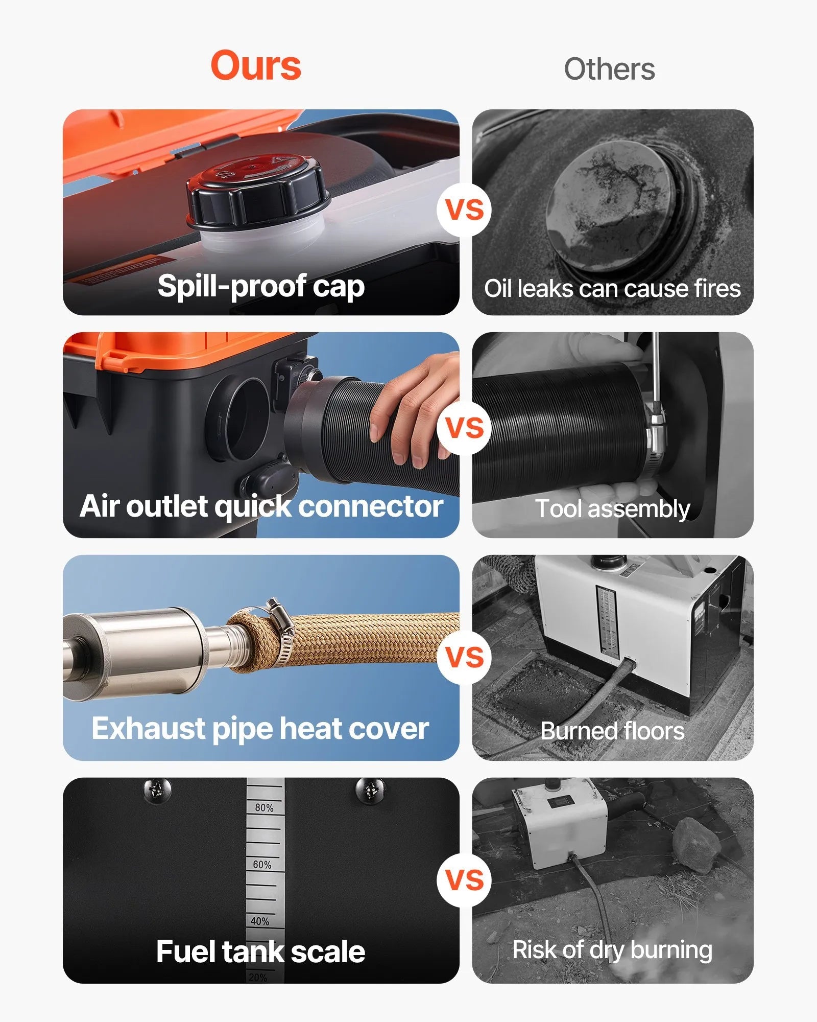 VEVOR Diesel Heater, 8KW, DC 12V/24V, All in One Portable Diesel Air Heater with Remote Control and LCD Screen, Fast Heating Low Noise, 1.1 Gal Fuel Tank for Trucks, Vans, RVs, Campers, and Garages 