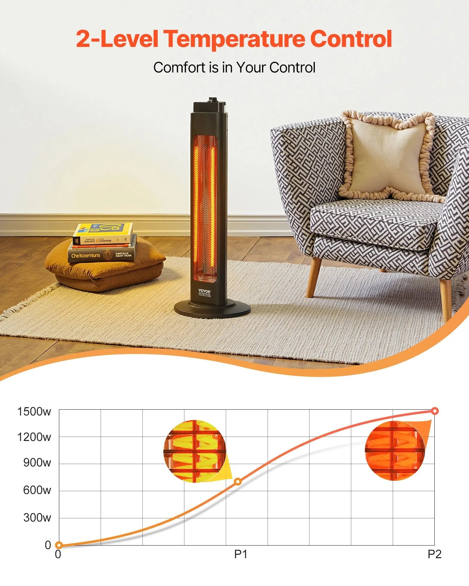 VEVOR Infrared Heater, 1500W Electric Space Heater with Remote Control & 3 Speeds & 24H Timer & Multiple Security Protections, Indoor/Outdoor for Bedroom,Studio,Porch,Dining Room,Studio 