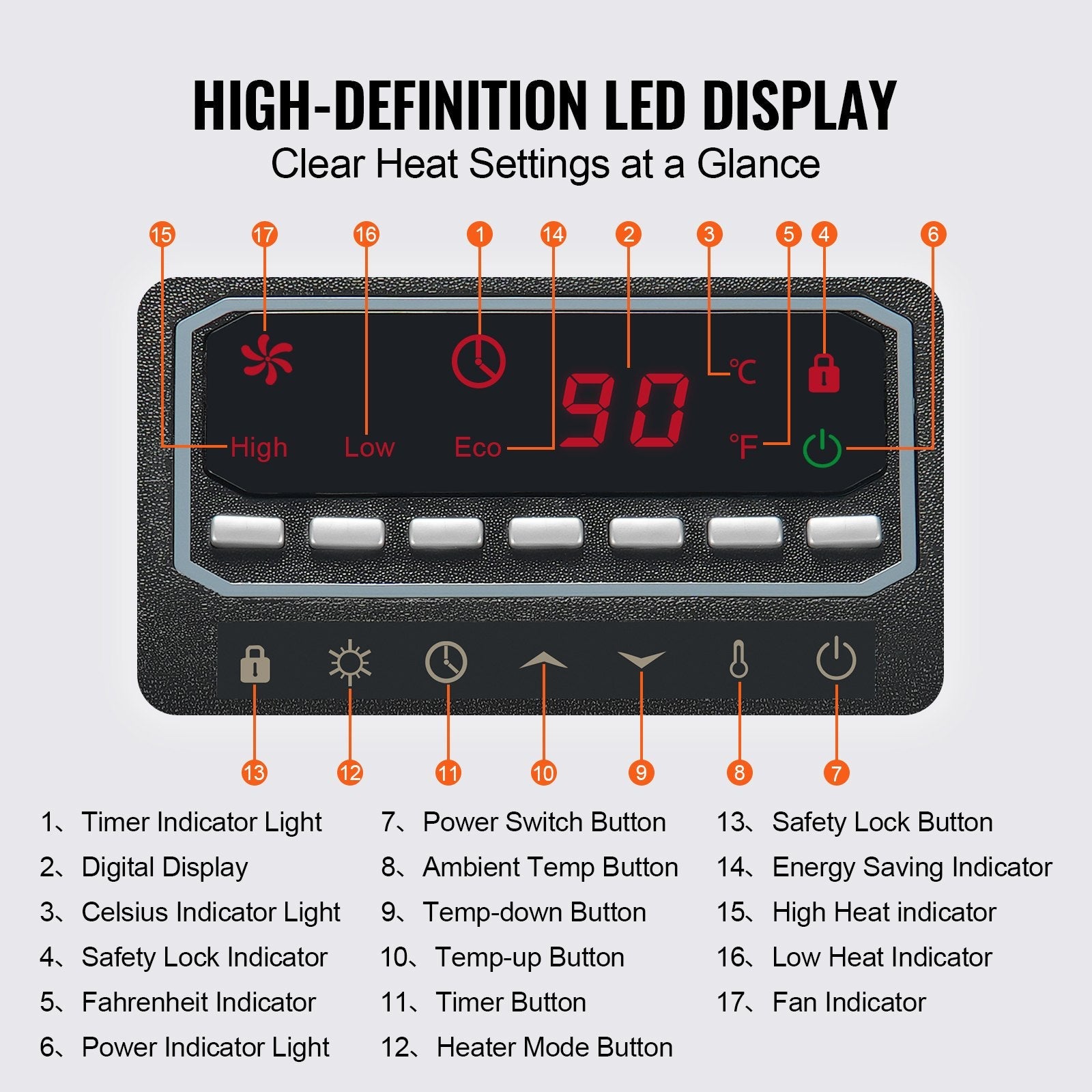 VEVOR Infrared Heater 1500W Electric Space Heater Remote Control 3 Speeds ABS 