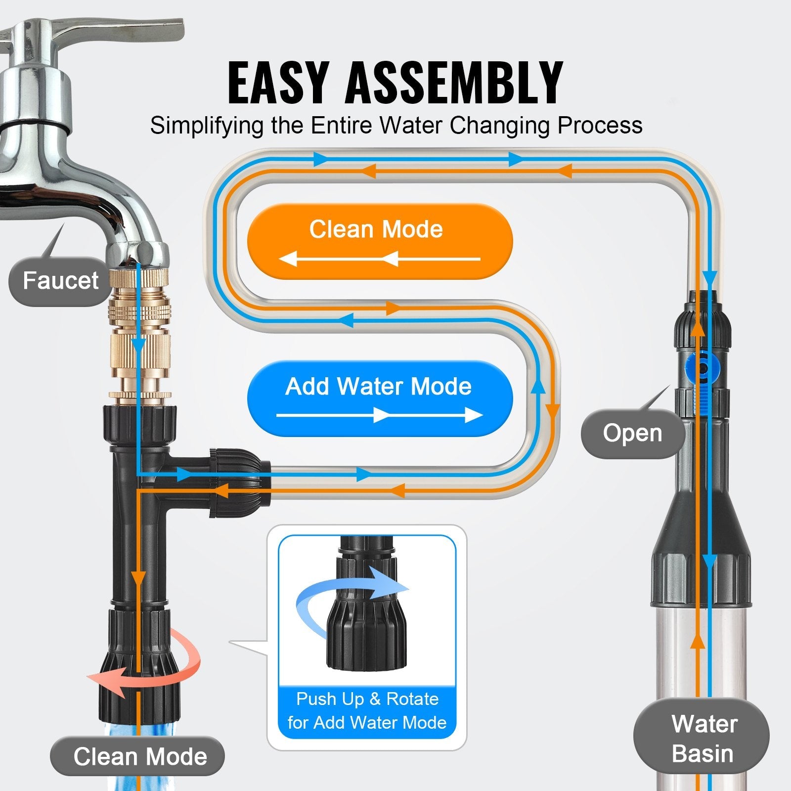 VEVOR Aquarium Vacuum Gravel Cleaner, 30ft PVC Hose Fish Tank Vacuum Gravel Cleaner, Siphon Fish Tank Cleaner Vacuum, 3 Types of Brass Adapters, for Fish Tank Cleaning Gravel & Sand 