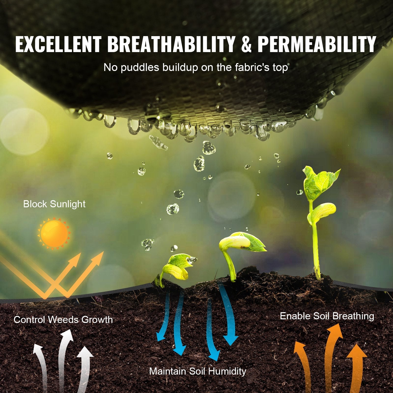 VEVOR Weed Barrier Landscape Fabric, 3*100FT Heavy Duty Garden Weed Fabric, Woven PP Weed Control Fabric, Driveway Fabric, Geotextile Fabric for Landscaping, Ground Cover, Weed Blocker Weed Mat, Black 
