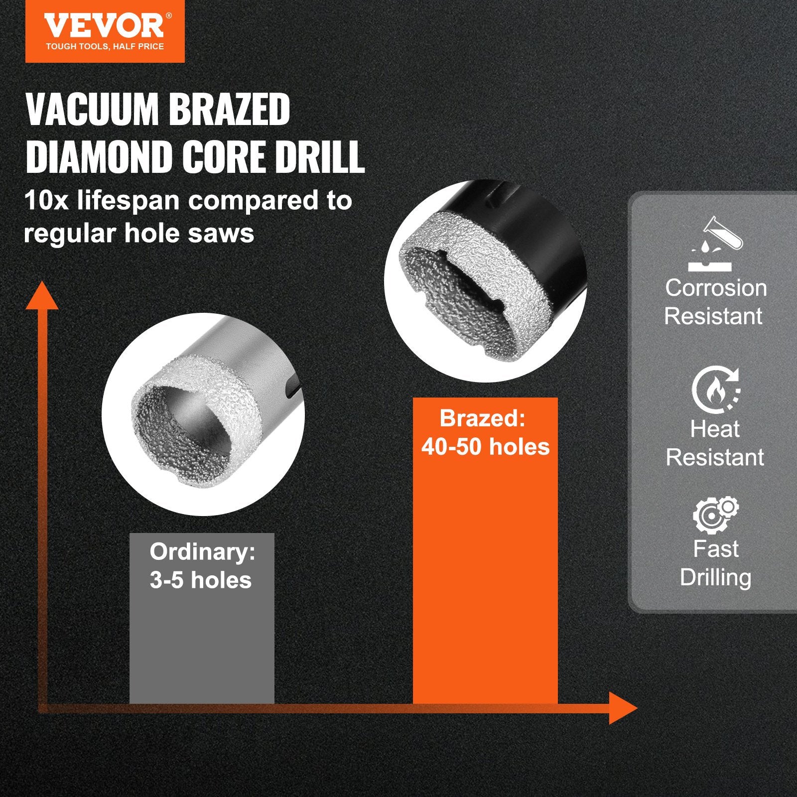 VEVOR Diamond Core Drill Bit Set, 6 PCS 20/25/35/50/75/100mm Diamond Hole Saw Kit, with Finger Milling Bit Cone Bit Saw Blade and Storage Case for Dry and Wet, Diamond Drill Bits for Tile Ceramic 