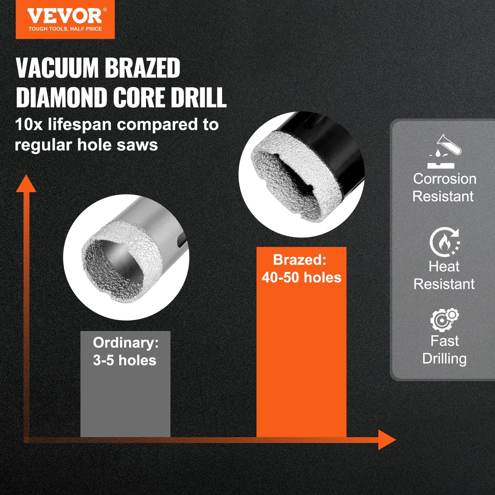 VEVOR Diamond Core Drill Bit Set, 8 PCS 6/8/10/25/35/38/50/65mm Diamond Hole Saw Kit, with Finger Milling Bit Cone Bit Saw Blade and Storage Case for Dry and Wet, Diamond Drill Bits for Tile Ceramic 