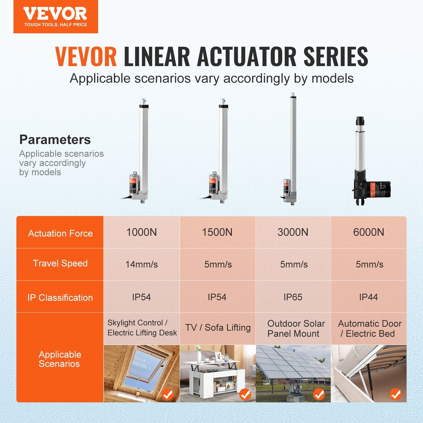 VEVOR Linear Actuator 12V, 12 Inch High Load 330lbs/1500N Linear Actuator, 0.19"/s Linear Motion Actuator with Mounting Bracket and IP54 Protection 