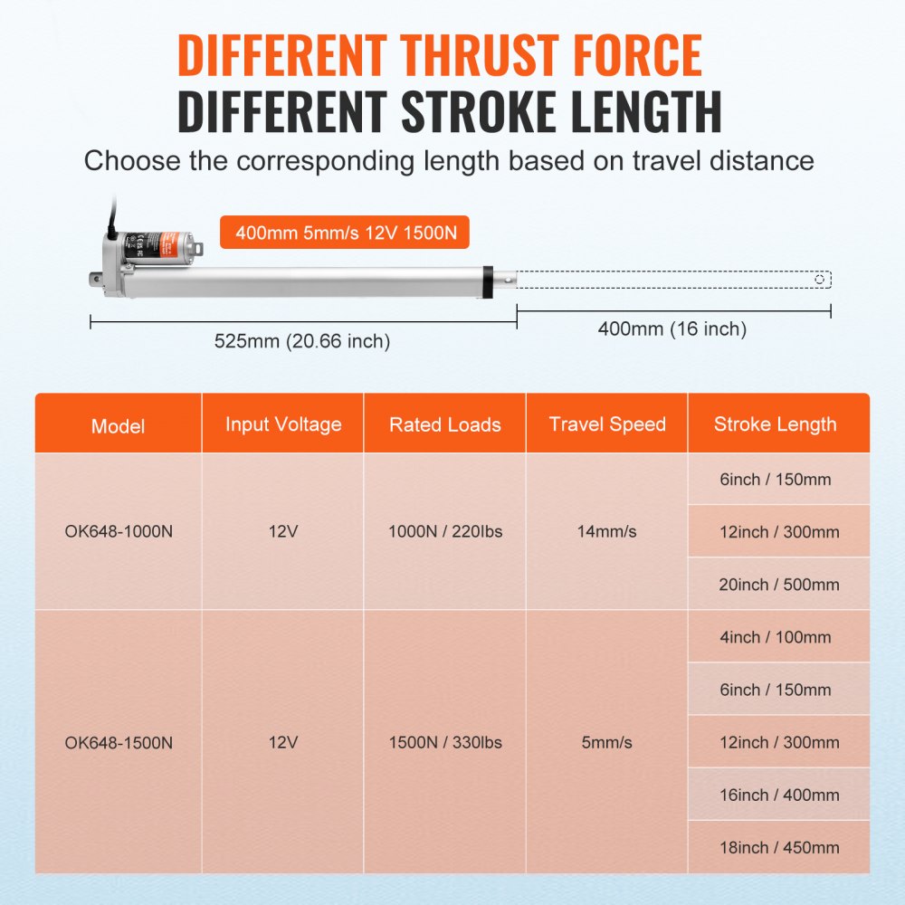 VEVOR Linear Actuator 12V, 16 Inch High Load 330lbs/1500N Linear Actuator, 0.19"/s Linear Motion Actuator with Mounting Bracket and IP54 Protection 