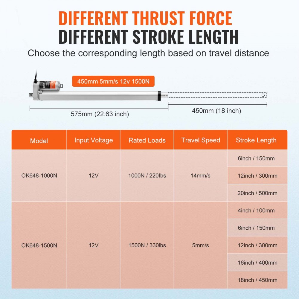 VEVOR Linear Actuator 12V, 18 Inch High Load 330lbs/1500N Linear Actuator, 0.19"/s Linear Motion Actuator with Mounting Bracket and IP54 Protection 