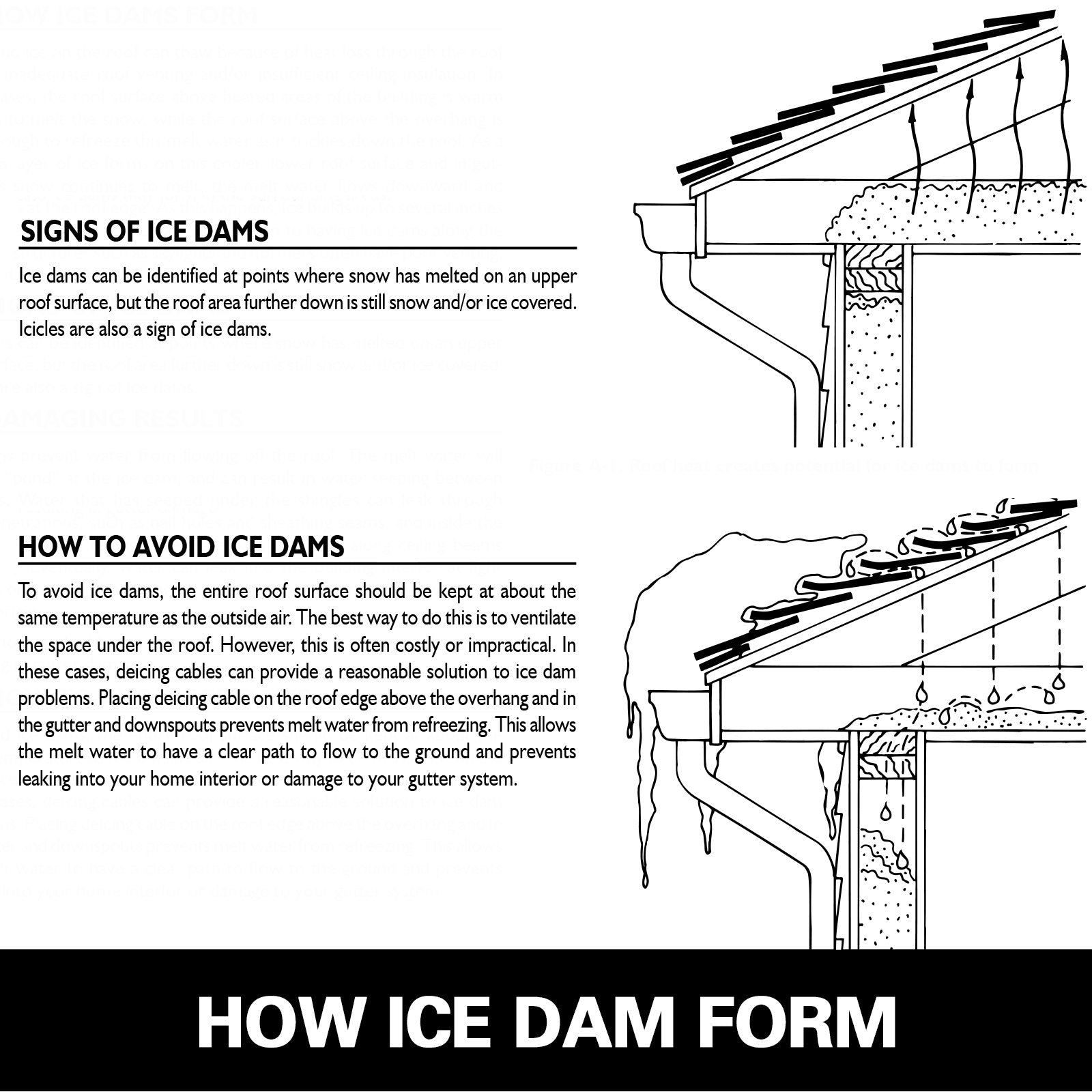 Vevor Roof Heat Cable Heat Tape For Roof & Gutter 19ft De-icing Heat Cable+clip 