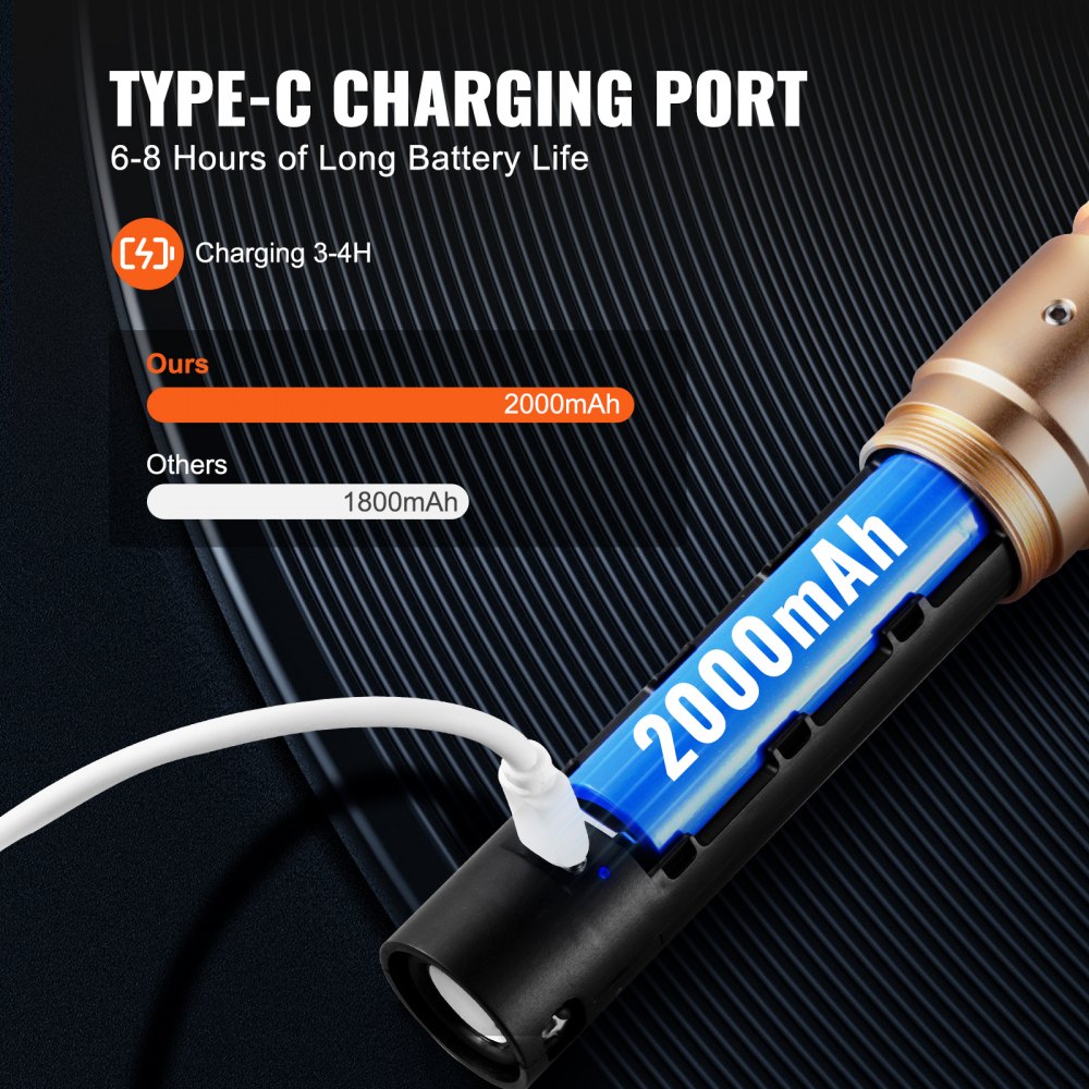 VEVOR Lightsaber 12 RGB Colors 41" Mute Sound Rechargeable Dueling Light Saber 