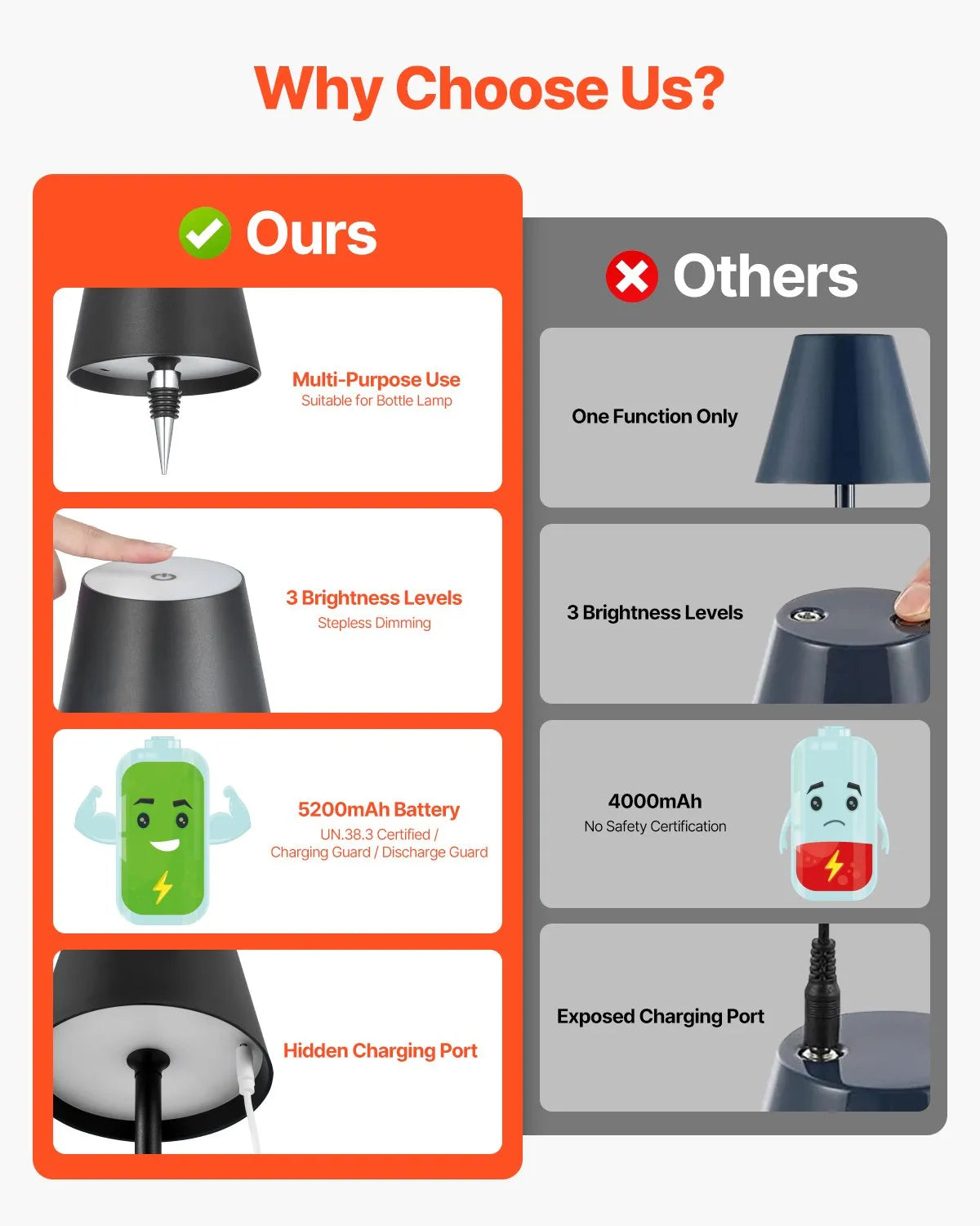 VEVOR Cordless Table Lamp 2PCS Rechargeable Battery Lamp Adjustable Height Black