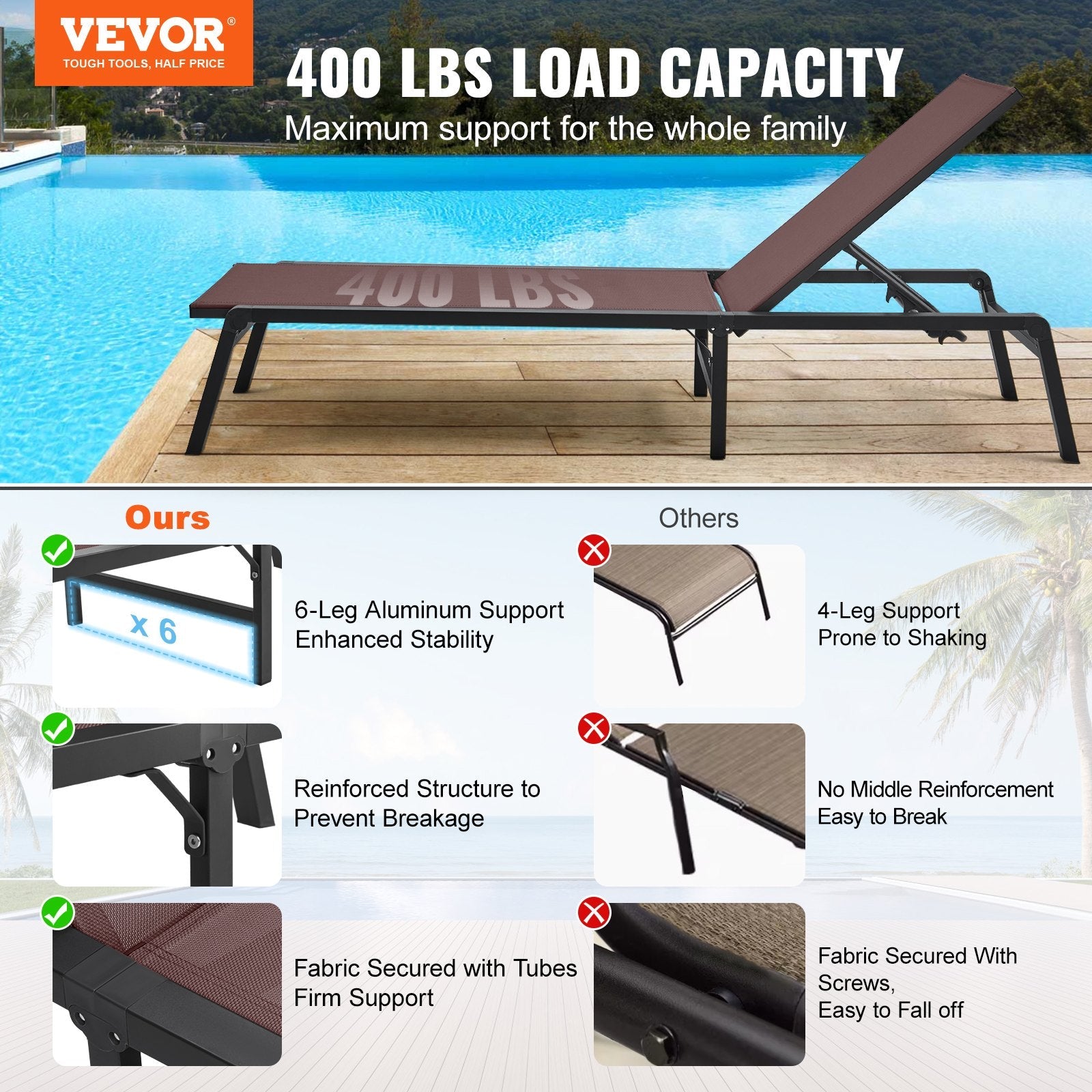 VEVOR Chaise Lounge Chair Outdoor Patio Lounge Chair with Adjustable 5-Position 