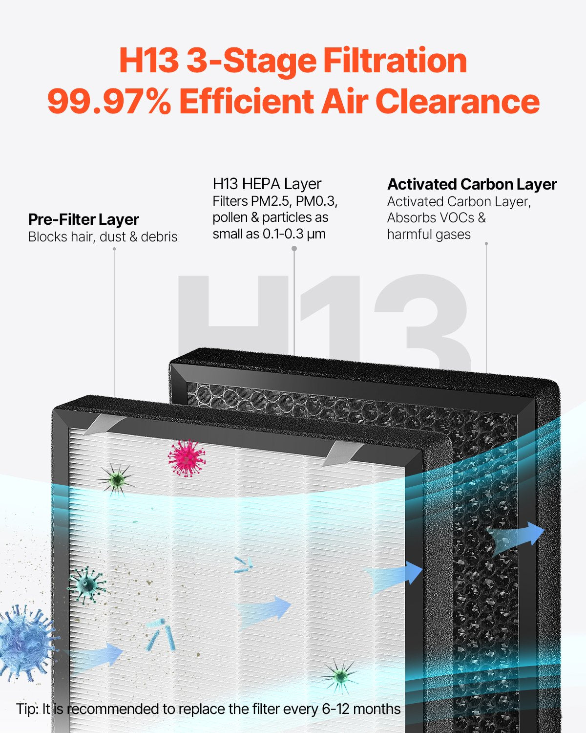 VEVOR 3139 ft²/h Air Purifier H13 HEPA Smart Air Purifier for Home & Office 
