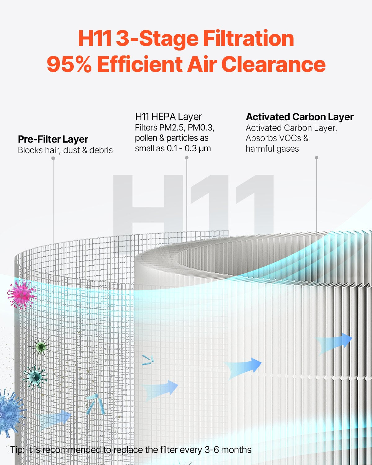 VEVOR 1100 ft²/h Air Purifier H11 HEPA Smart Air Purifier for Home & Office 