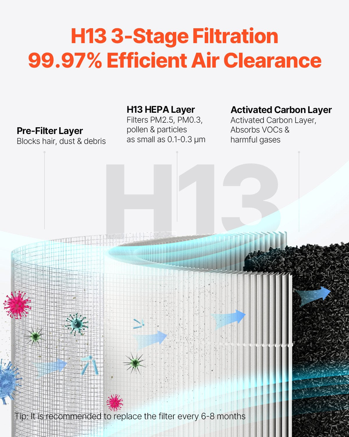 VEVOR 1200 ft²/h Air Purifier H13 HEPA Smart Air Purifier for Home & Office 