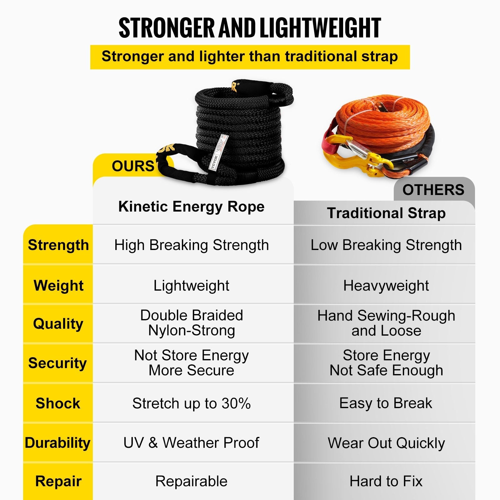 VEVOR 1-1/4" x 31.5' Recovery Tow Rope, 52,300 lbs, Heavy Duty Nylon Double Braided Kinetic Energy Rope w/ Loops and Protective Sleeves, for Truck Off-Road Vehicle ATV UTV, Carry Bag Included, Black 