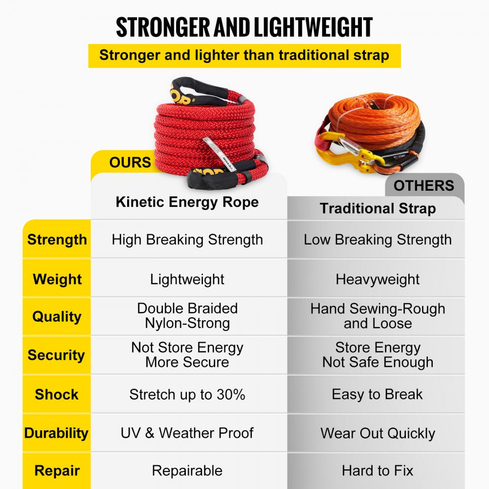 VEVOR 7/8" x 21' Kinetic Recovery Rope, 21,970 lbs, Heavy Duty Nylon Double Braided Kinetic Energy Rope w/ Loops and Protective Sleeves, for Truck Off-Road Vehicle ATV UTV, Carry Bag Included, Red 