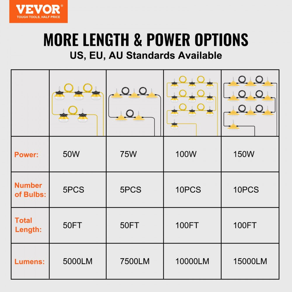 VEVOR 50FT Construction String Work Lights 75W 7500LM Connectable Waterproof 