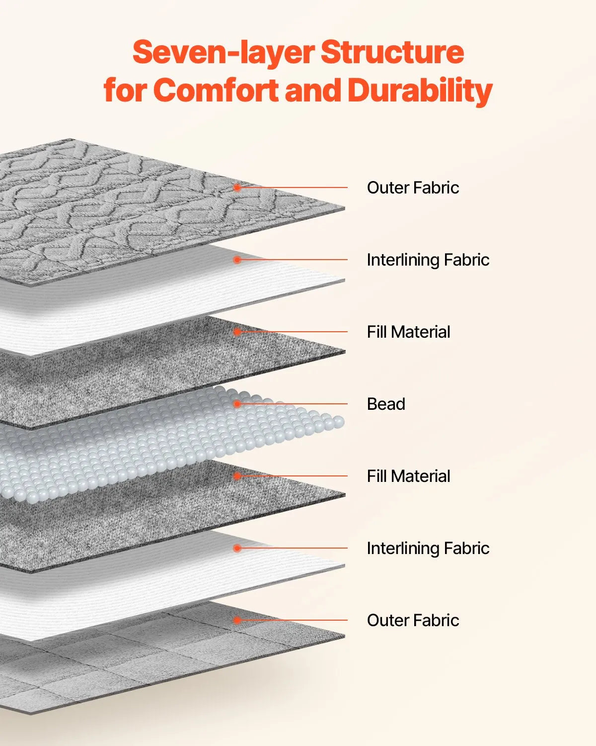 VEVOR Weighted Blanket 20lb 60 x 80 in Queen Size Sherpa Fleece Heavy Blanket