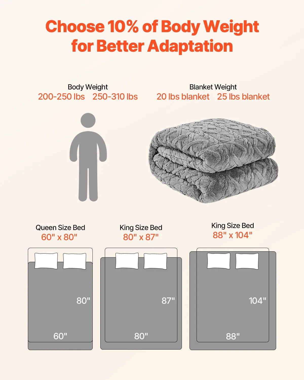 VEVOR Weighted Blanket 20lb 60 x 80 in Queen Size Sherpa Fleece Heavy Blanket