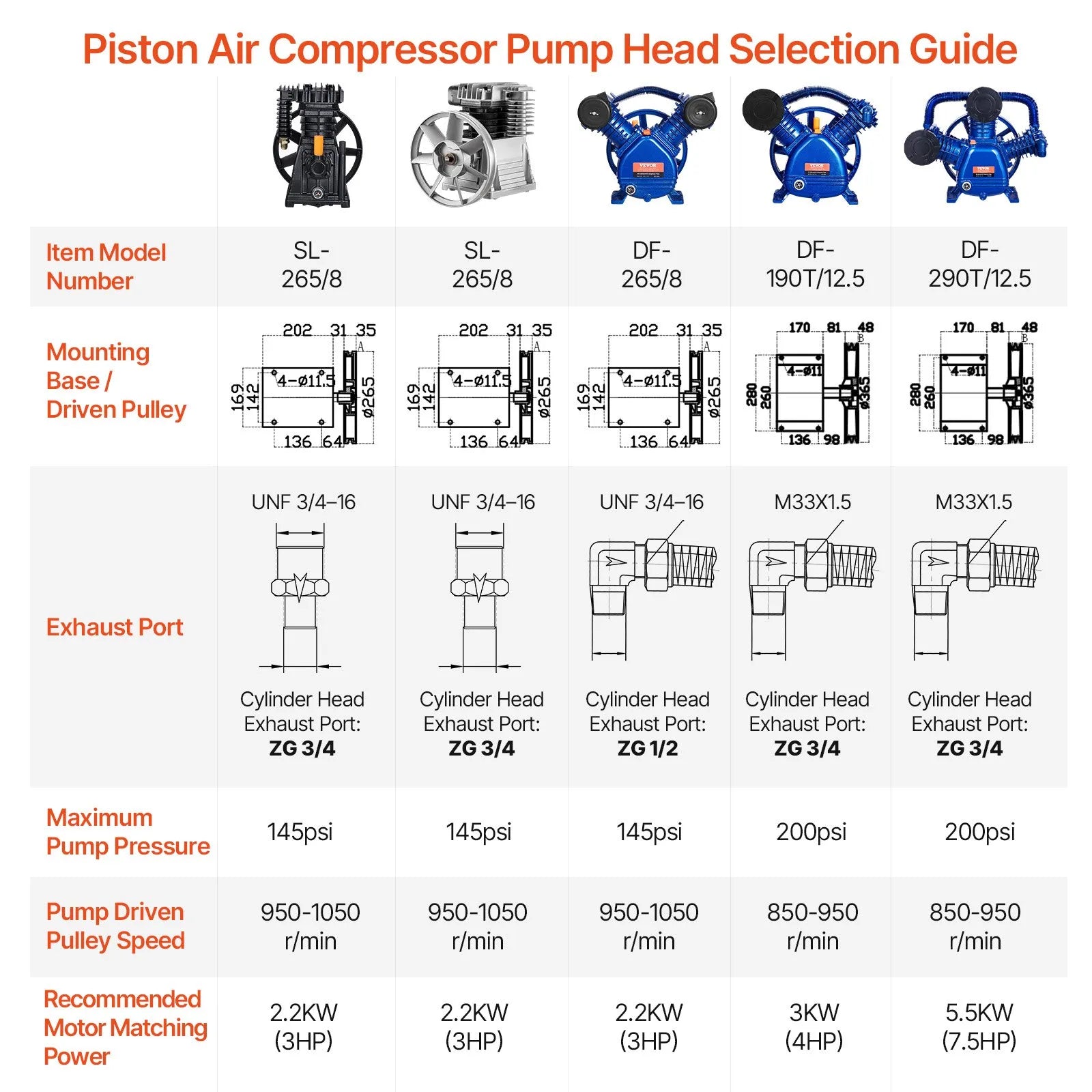 VEVOR Air Compressor Pump Head 3HP 6.25CFM @ 90PSI 2-Cylinder Piston Pump Head