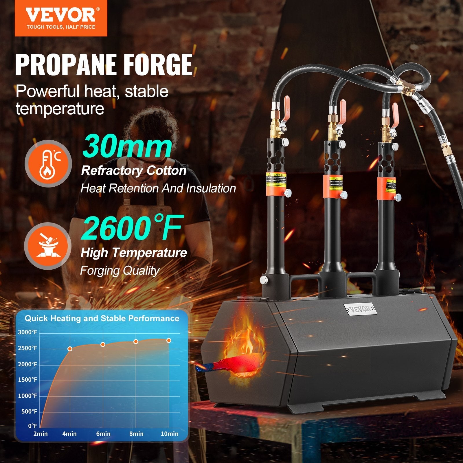 VEVOR Portable Propane Forge 3 Burner Farrier Forge 2600? Tool Knife Metal Forge 