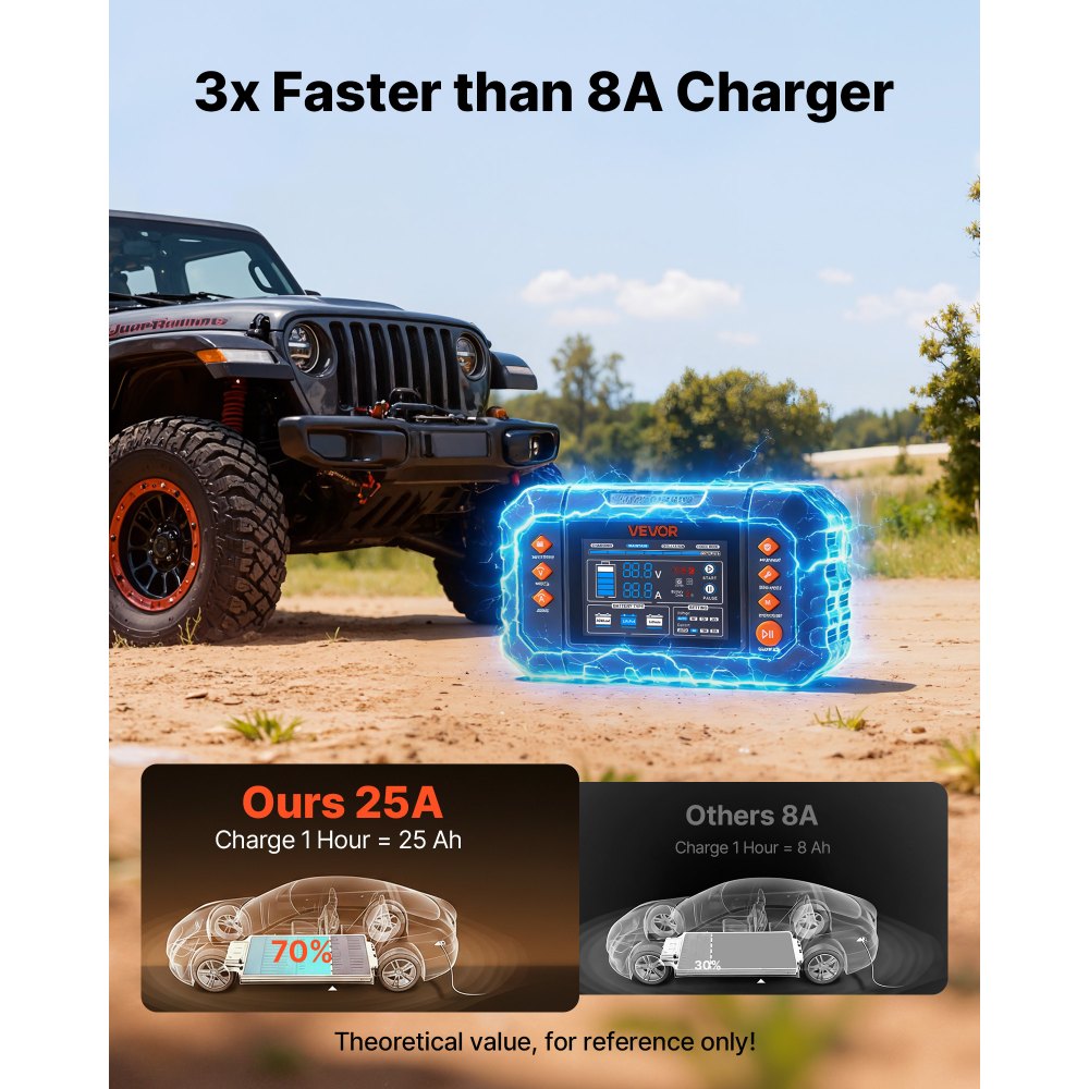 25A Smart Battery Charger – 6V/12V/24V LiFePO4, Lithium & Lead-Acid Batteries